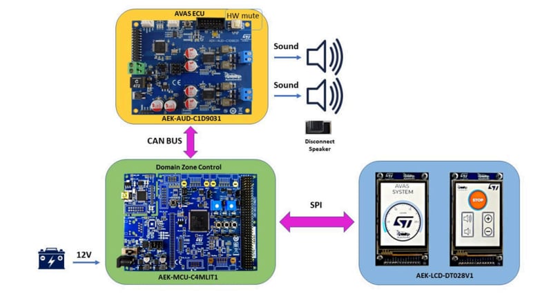 STMicroelectronics AEKD-STEREOAVAS Integrierte Stereo-AVAS-Lösung